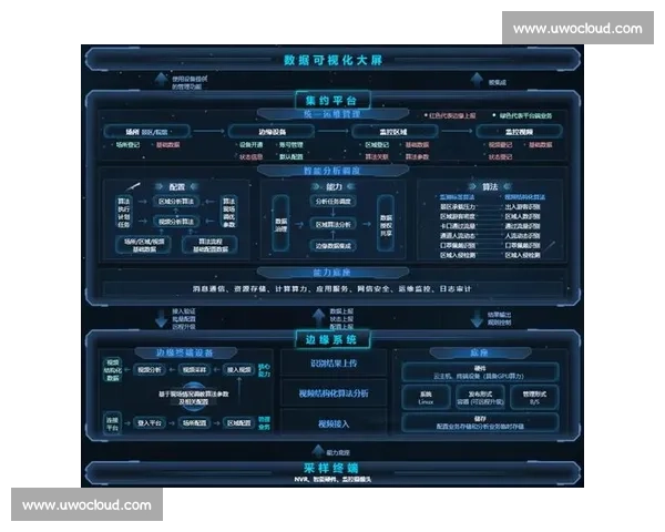 基于人工智能的视频分析技术发展趋势与应用前景探讨研究与实践创新路径