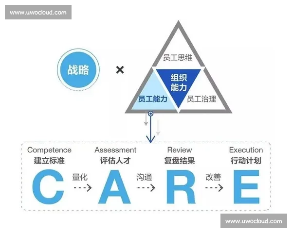 以梯队建设为核心推动人才培养与组织能力全面提升的策略研究 以梯队建设为核心推动人才培养与组织能力全面提升的策略研究